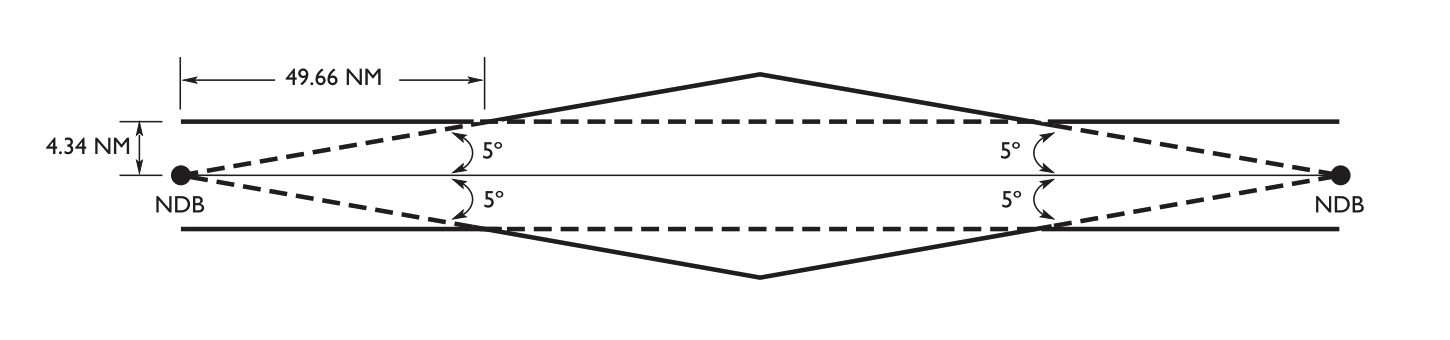 Diagram of LF/MF airway dimensions